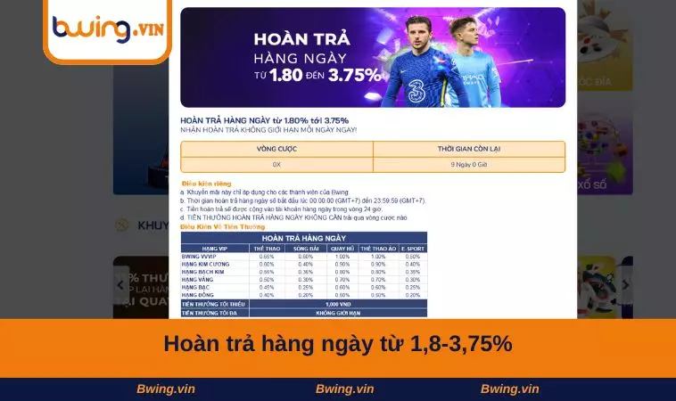 Hoàn trả hàng ngày từ 1,8-3,75%